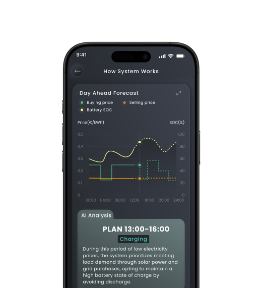 Sigenergy intelligente Erkenntnisse
